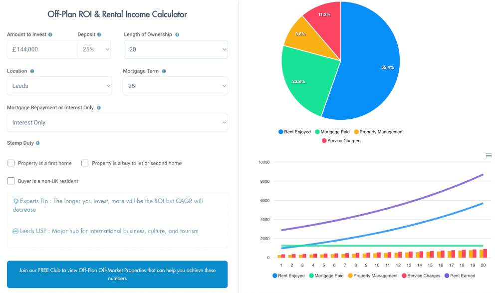 off plan roi chart