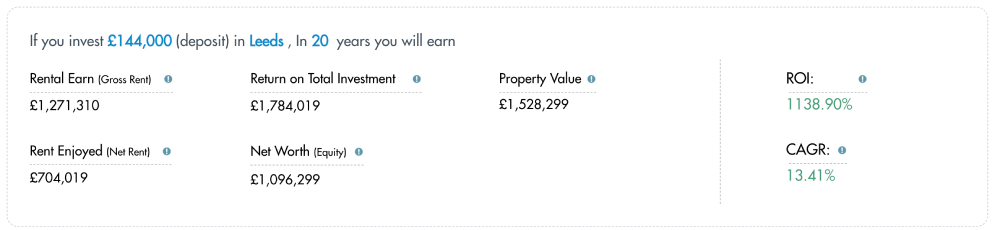 roi calculator