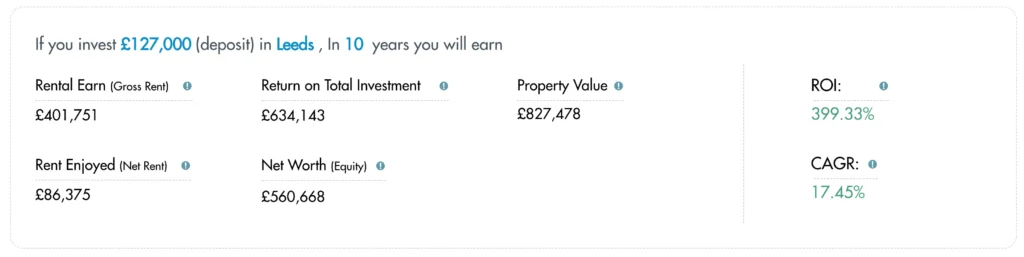 wealth building_calculation invest 127,000 pound
