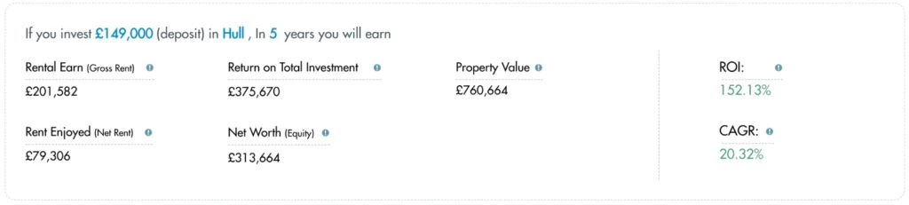 Passive_calculation-£149,000 today and hold it for five years