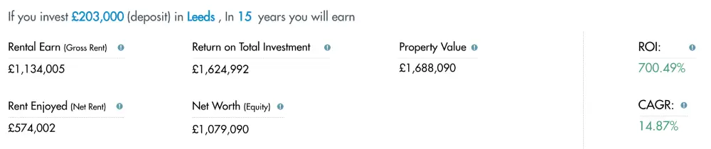 roi calculation for investment in leeds