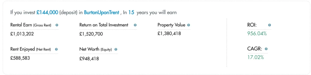 invest £144,000 in a modern apartment in Burton Upon Trent for 15 years