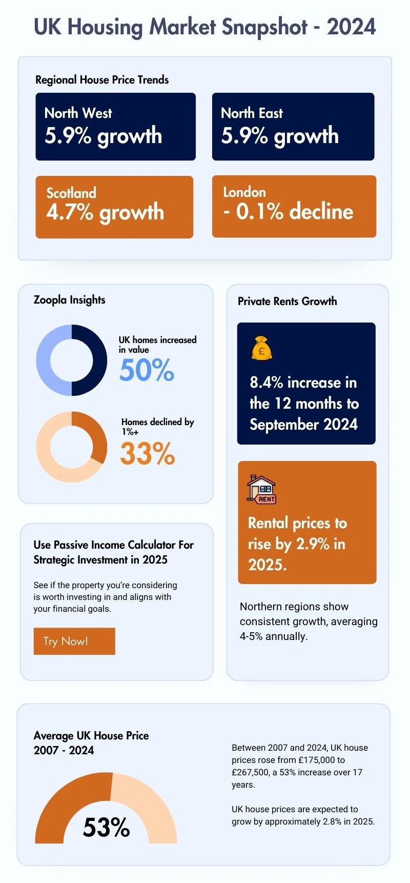 UK Housing Market Snapshot - 2024