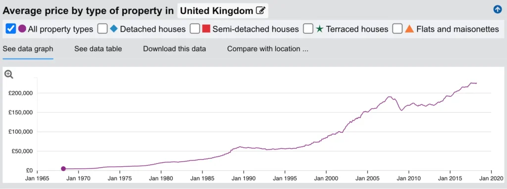 property price in uk